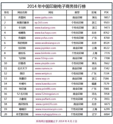 互联网+,传统印刷企业进还是退?_科技频道_东方头条